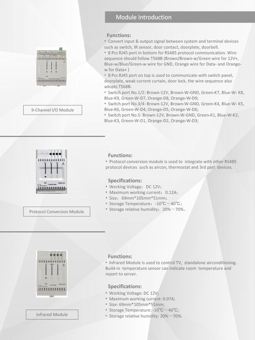 RCU Module Introduction