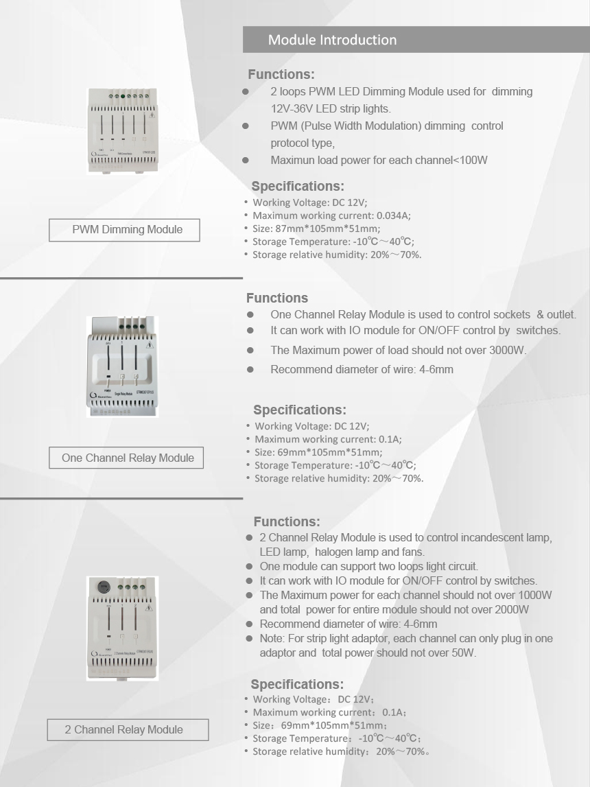 RCU Control Modules