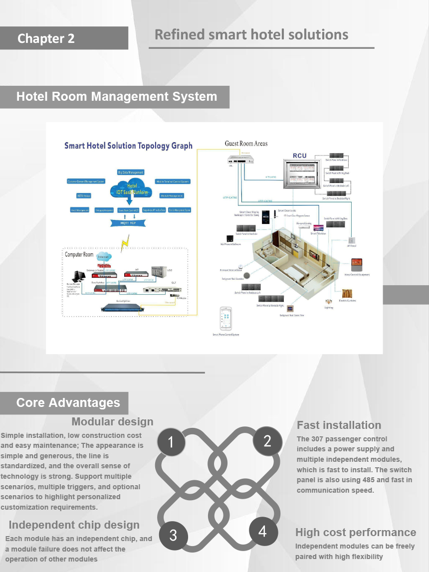 Smart Hotel Room Management System